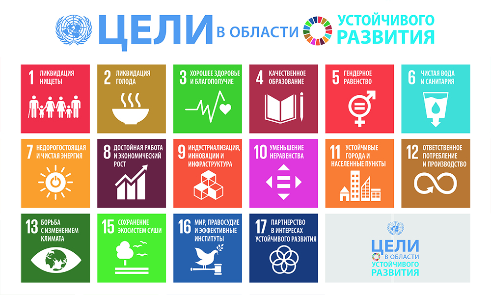 Целей оон в области устойчивого развития. Цели устойчивого развития ООН 2015-2030. Цели устойчивого развития ООН 2030. 17 Целей устойчивого развития ООН. ЦУР цели устойчивого развития.